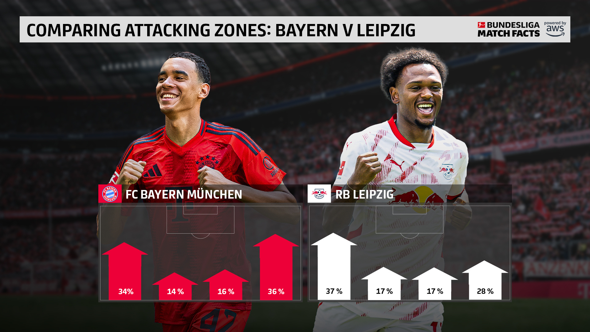 开云体育中国-包含莱比锡红牛血洗拜仁，迪马利亚关键制胜的词条